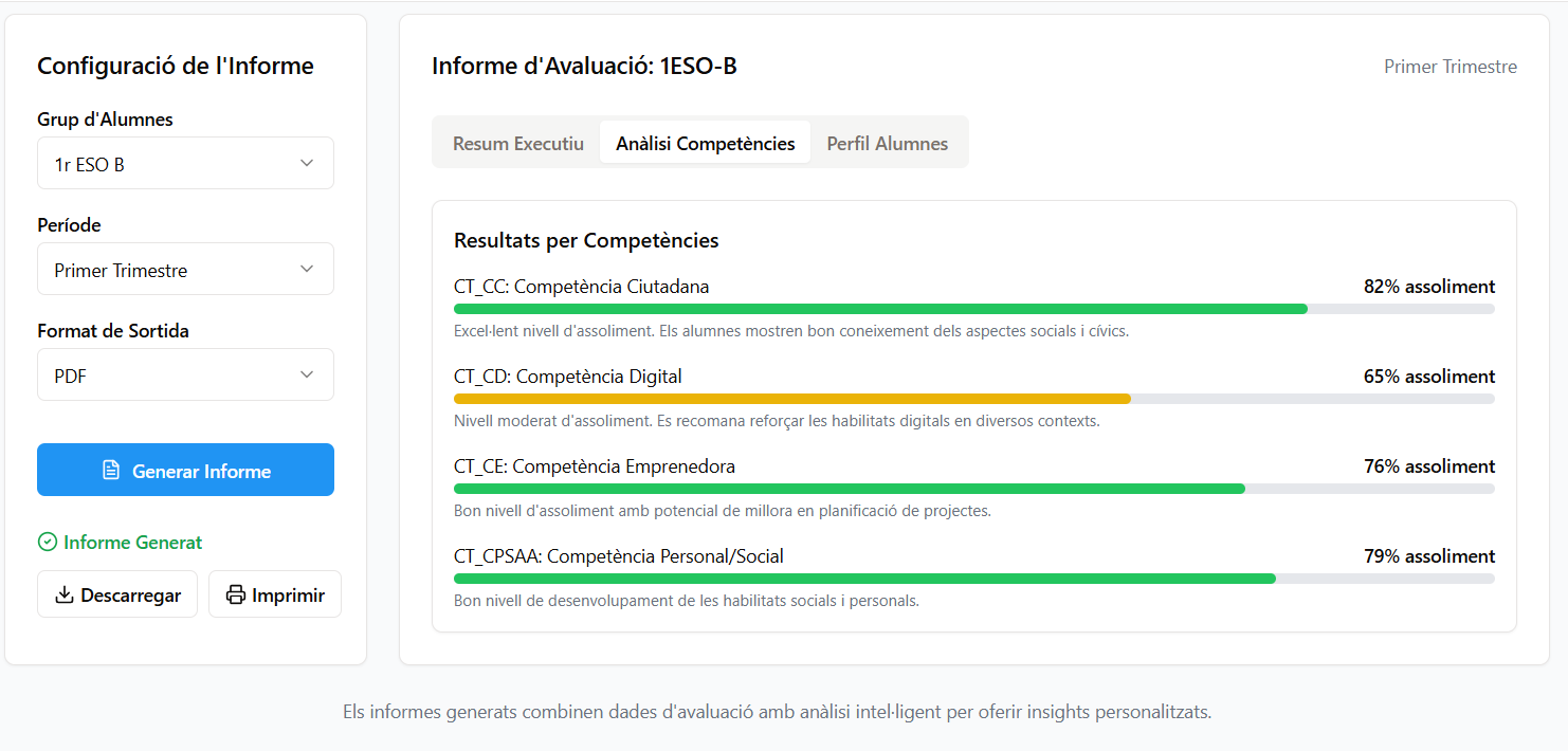 Avaluació competencial i informes